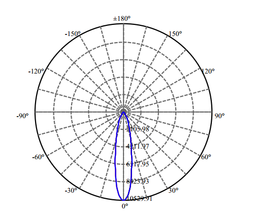 Nata Lighting Company Limited - High Efficiency Reflector